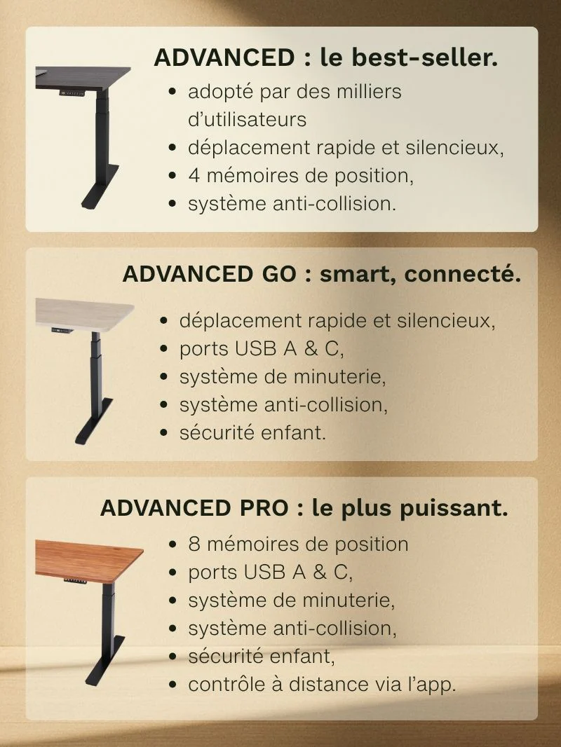 Advanced - Plateau Auva | Bureau Assis Debout Électrique, 70 cm, Angles arrondis - Image 5